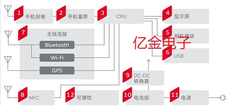 村田晶振多年來始終對手機晶振應(yīng)用解決方案進行優(yōu)化和完善