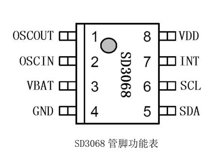 低功耗性能且含數(shù)字溫度補(bǔ)償?shù)臅r(shí)鐘IC-SD3068