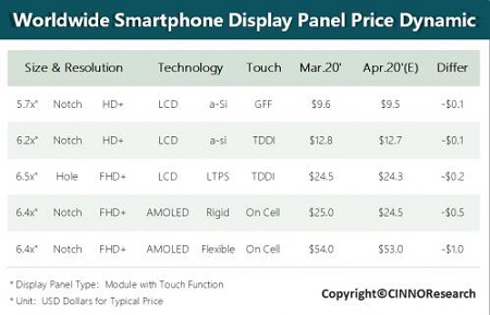 由于終端市場(chǎng)嚴(yán)重縮水,上游供應(yīng)產(chǎn)業(yè)深陷價(jià)格危機(jī)