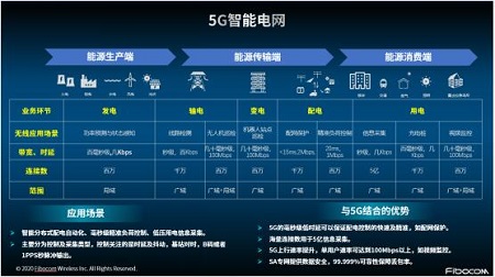電網(wǎng)智能化趨勢明顯,通信領(lǐng)域直接受益,晶振行業(yè)也將引來大爆發(fā)